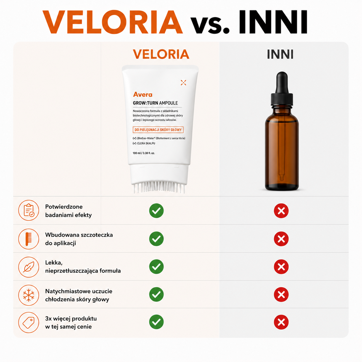 Koreańskie serum na porost włosów